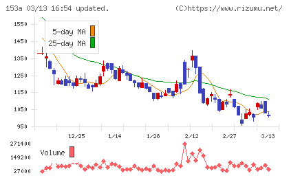カウリスチャート