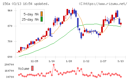 マテリアルグループチャート