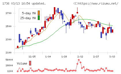 オーテックチャート