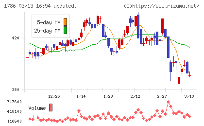オリエンタル白石チャート