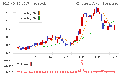 松井建設チャート
