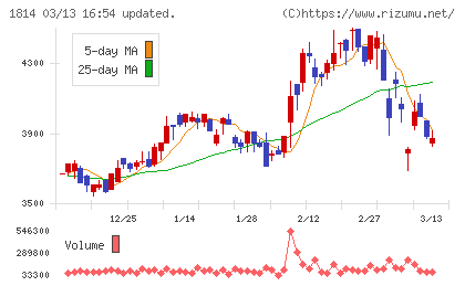 大末建設チャート