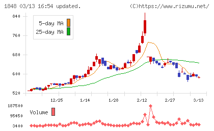 富士ピー・エスチャート