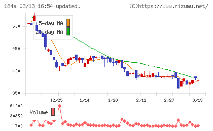 学びエイドチャート