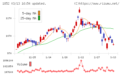 淺沼組チャート