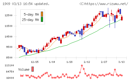 日本ドライケミカルチャート