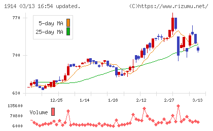 日本基礎技術チャート