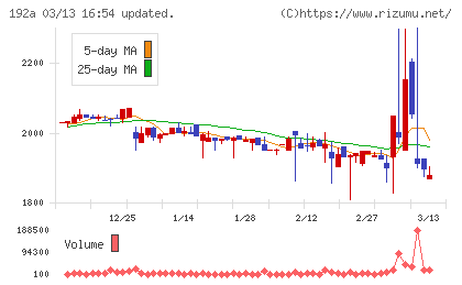 インテグループチャート