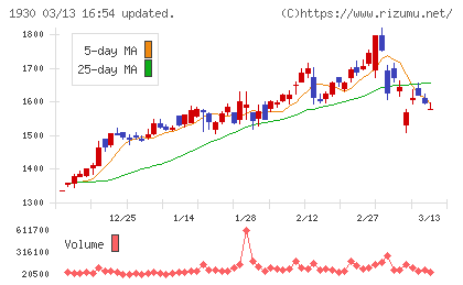 北陸電気工事チャート