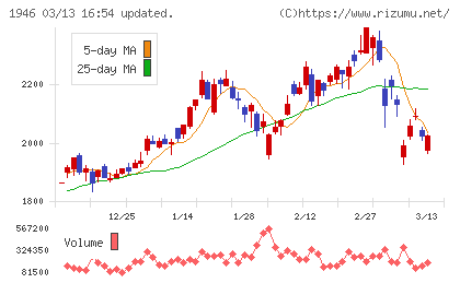トーエネックチャート
