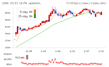 弘電社チャート