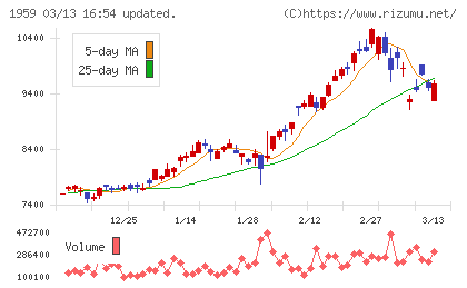 クラフティアチャート