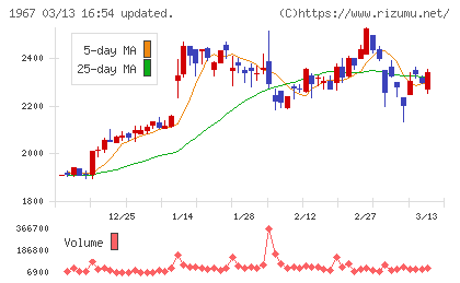 ヤマトチャート