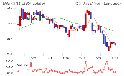 ＭＦＳチャート