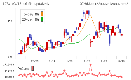 タウンズチャート
