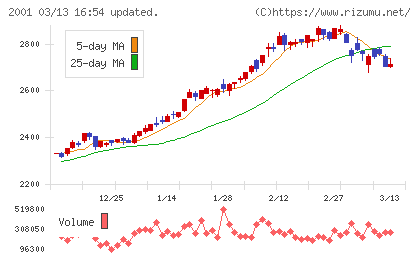 ニップンチャート