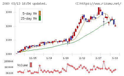 フィード・ワンチャート