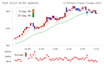 フジ日本チャート