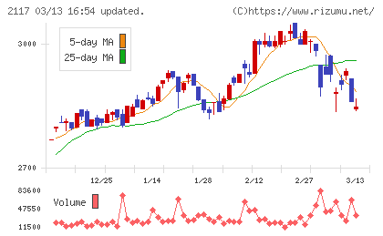 ウェルネオシュガーチャート