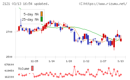 ＭＩＸＩチャート