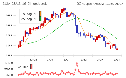 メンバーズチャート