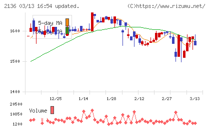 ヒップチャート
