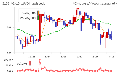 クルーズチャート