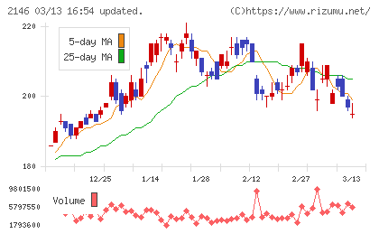 ＵＴグループチャート