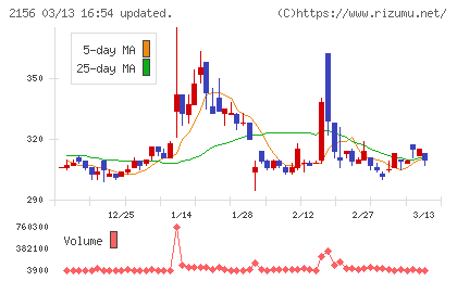セーラー広告チャート