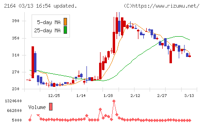 地域新聞社チャート