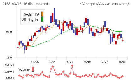 パソナグループチャート
