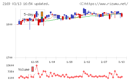ＣＤＳチャート