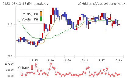 リニカルチャート