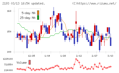 クックパッドチャート