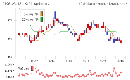 エスクリチャート
