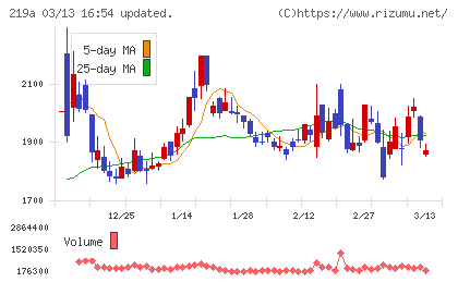 Ｈｅａｒｔｓｅｅｄチャート