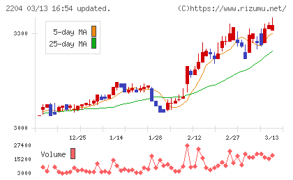 中村屋チャート