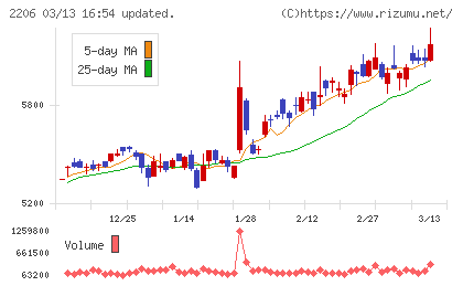 江崎グリコチャート