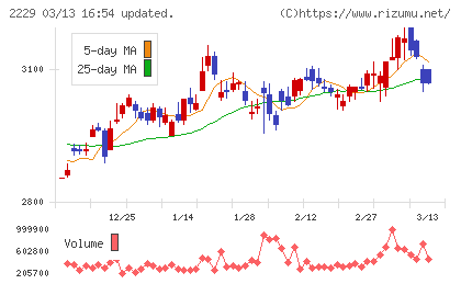 カルビーチャート
