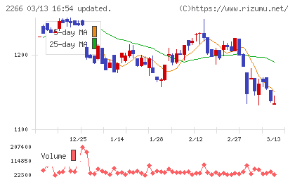六甲バターチャート