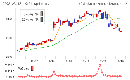 Ｓ　ＦＯＯＤＳチャート
