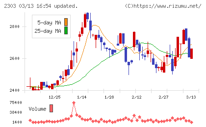 ドーンチャート
