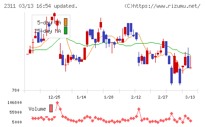 エプコチャート