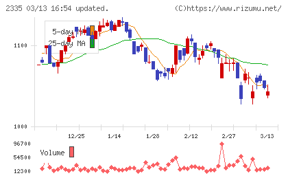 キューブシステムチャート