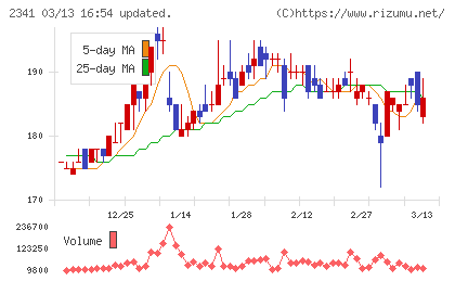 アルバイトタイムスチャート