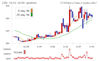 ＡＳＪチャート