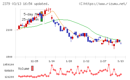 ディップチャート