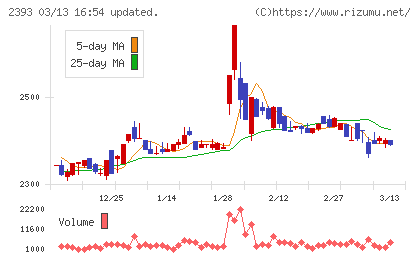 日本ケアサプライチャート