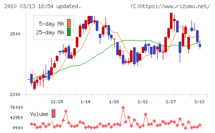 キャリアデザインセンターチャート