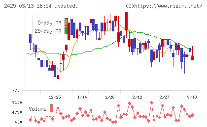 ケアサービスチャート